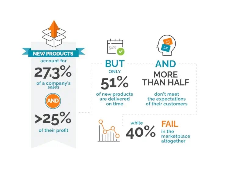 success drivers in NPD