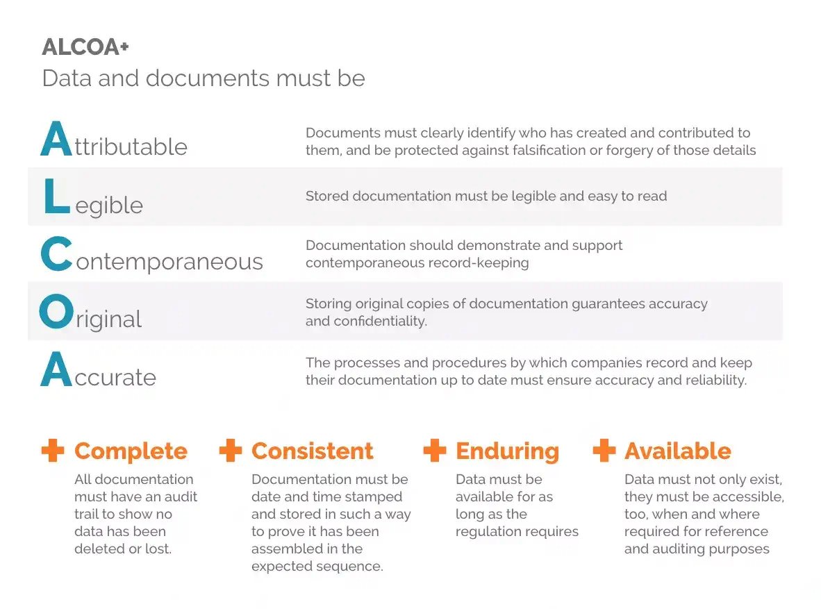 Definition of ALOCA+ acronym