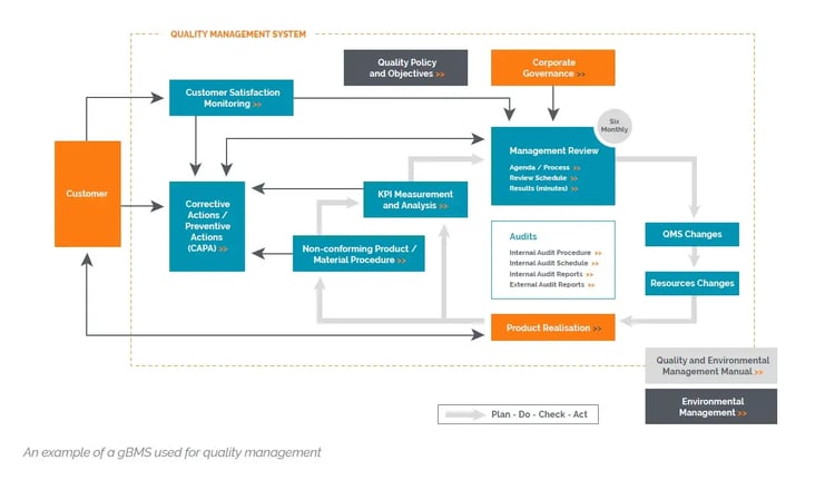 business management software