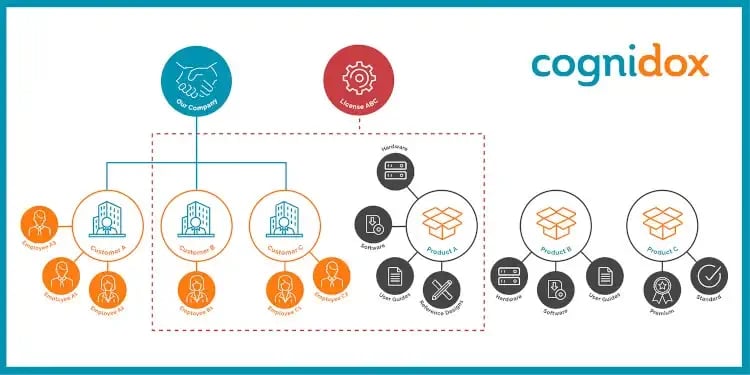 Extranet Product Release opt (1)
