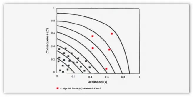 How to apply Risk-based Thinking to Quality Processes2 (1)