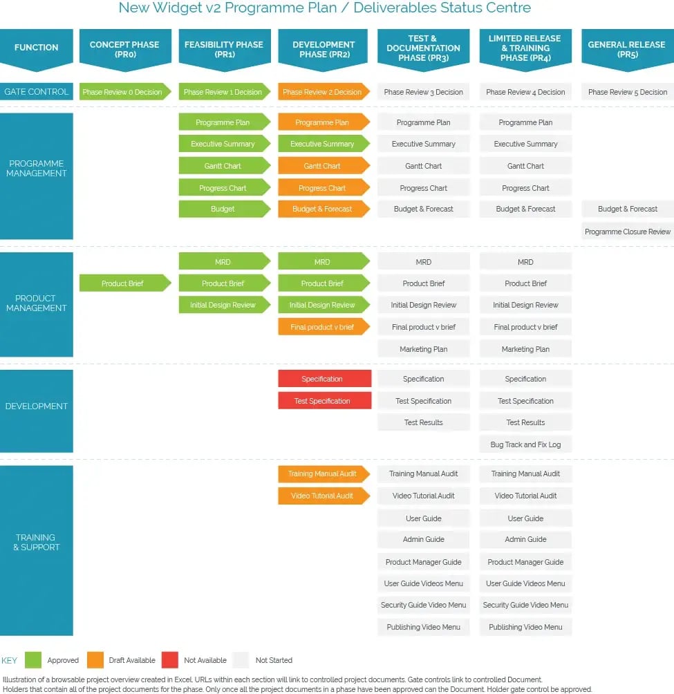 Project governance (1)