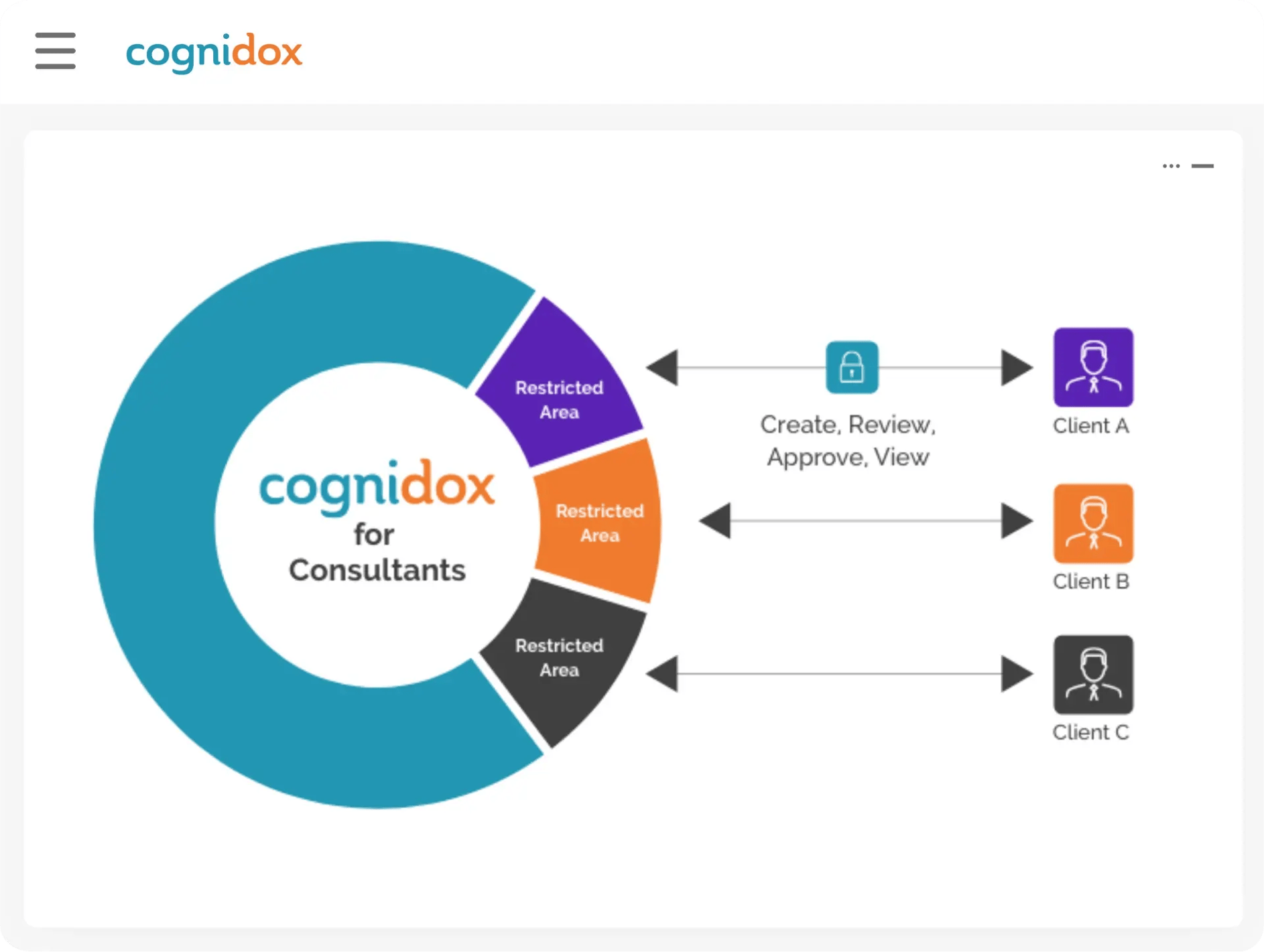 Cognidox-For-Consultants-Hero-scaled
