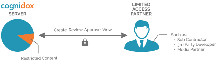 Cognidox-Limited-Access-Partner-2