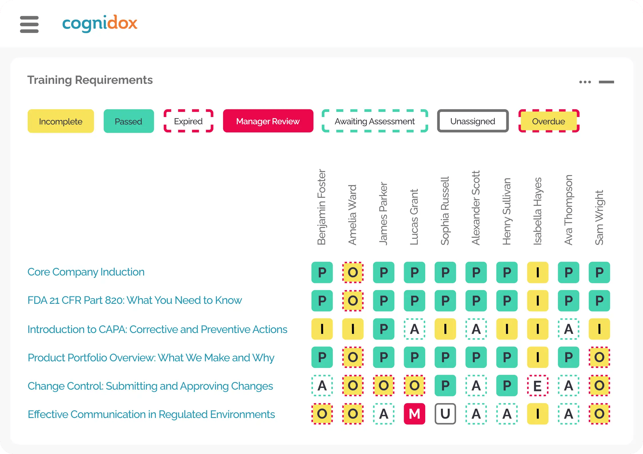 Cognidox LMS key features