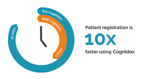 Patient registration is faster with cognidox