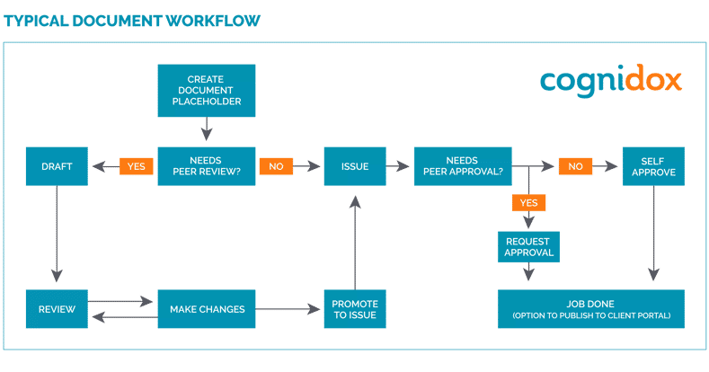 EM124 Document Management graphics V2-02-1