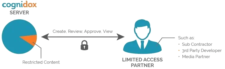 EM79 Extranet collaboration graphics V3_3 (1)