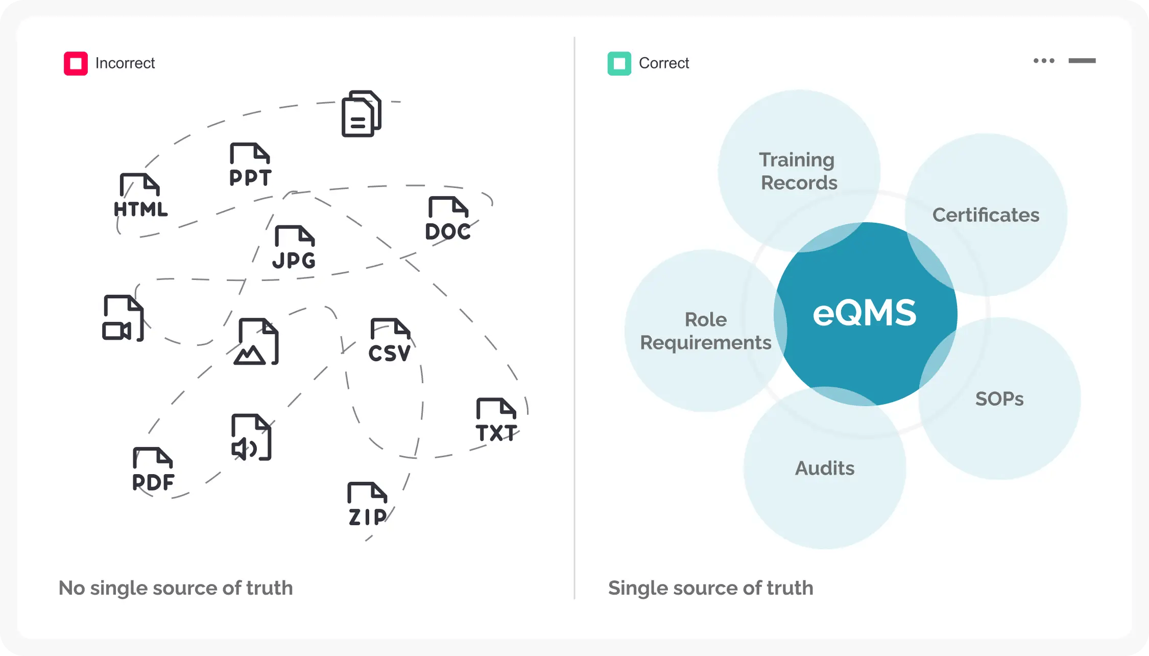 Fragmented training vs integrated LMS