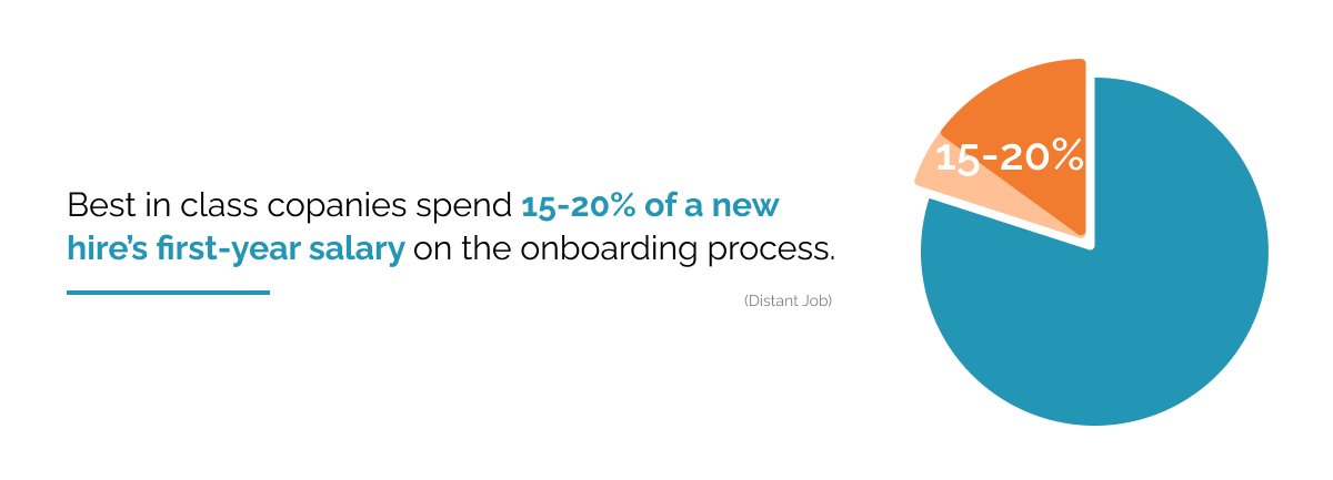 New-hire-salary-spent-on-onboarding-process