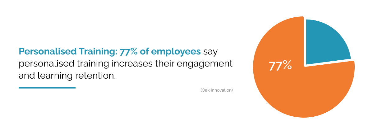 Personalised-training-engagement-and-learning-retention
