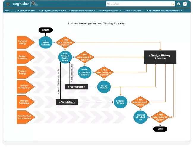 Quality management system product development