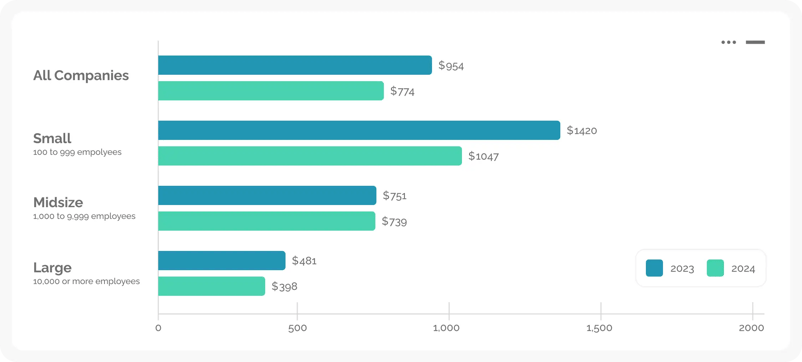 Training-Expenditure-per-Learner-2023-2024